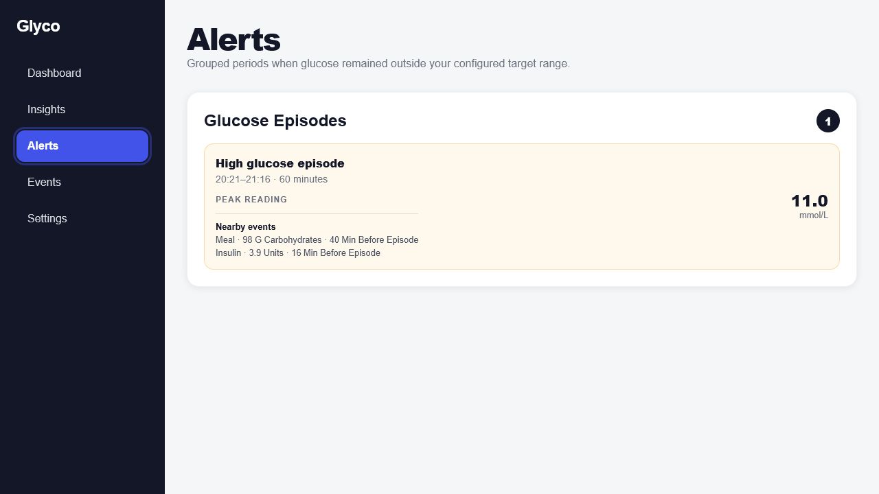 Grouped glucose episode with nearby meal and insulin context