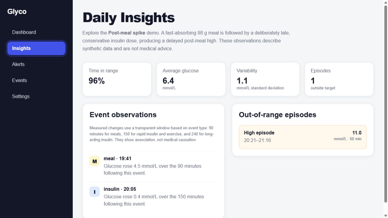 Daily insights with event observations and an out-of-range episode